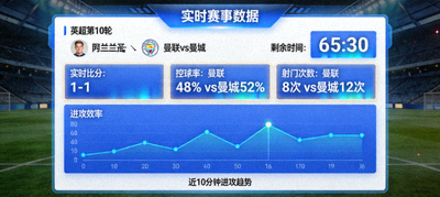 开云体育app在线实时赛事数据仪表盘界面