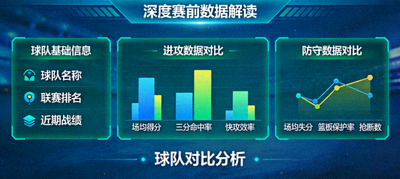 深度赛前数据解读界面展示球队对比分析