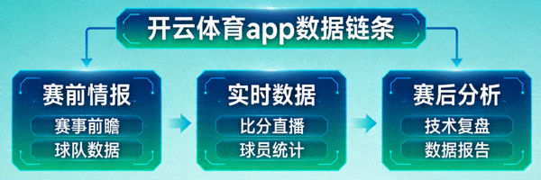 开云体育app在线展示从赛前情报、实时数据到赛后分析的完整数据链条流程图