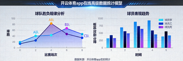 开云体育app在线高级数据统计模型揭示球队胜负规律与球员表现趋势图表