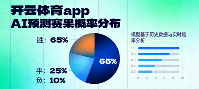 开云体育appAI预测模型输出赛果概率分布图