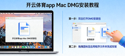 开云体育app Mac DMG安装包打开与拖拽安装示意图