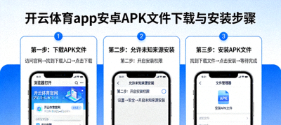 开云体育app安卓APK文件下载与安装步骤示意图