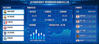 全天候体育助手球队数据对比工具，用于欧冠赛前分析