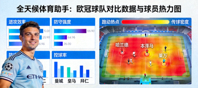 全天候体育助手展示欧冠球队对比数据与球员热力图