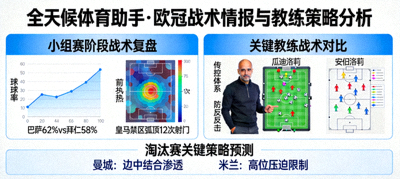 全天候体育助手展示欧冠战术情报与教练策略分析
