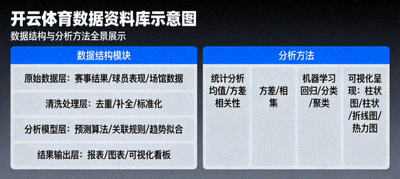 开云体育数据资料库示意图 - 展示数据结构与分析方法
