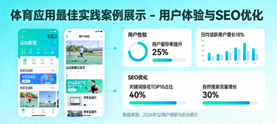 体育应用最佳实践案例展示 - 用户体验与SEO优化